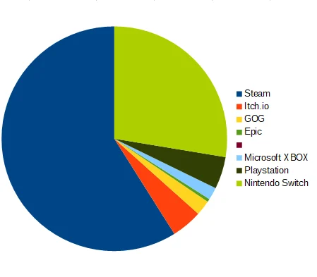 The 1.4 Billion User Paradox: Why the Microsoft Store is Failing Indie Developers