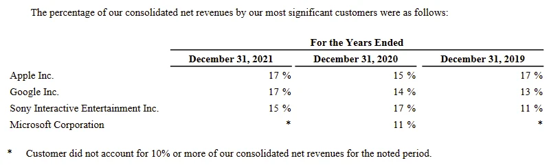 The Strategic Paradox: Analyzing Activision Blizzard’s Revenue Streams Amidst the Microsoft Acquisition