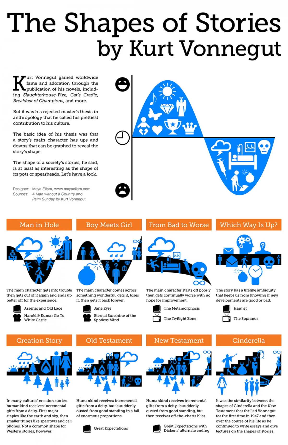 Kurt Vonnegut’s Enduring Legacy: The Rejected Thesis That Mapped the Soul of Storytelling