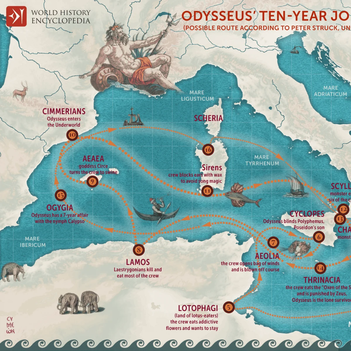 Homer’s Odyssey: An Enduring Epic of Homecoming, Peril, and Human Spirit